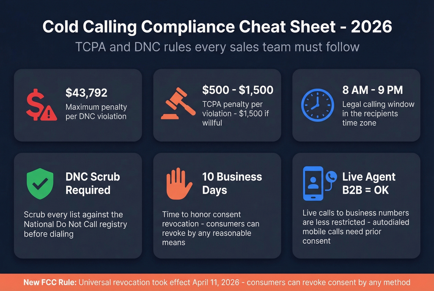 Key TCPA compliance rules and penalties for cold calling in 2026