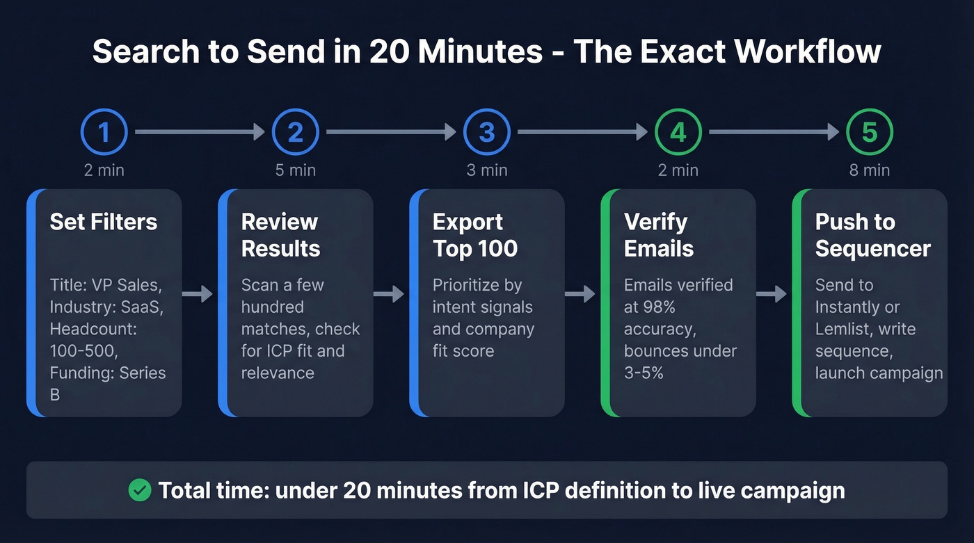 Step-by-step 20-minute prospecting list workflow