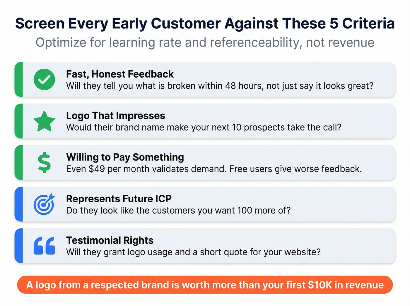 Design partner screening checklist with five criteria
