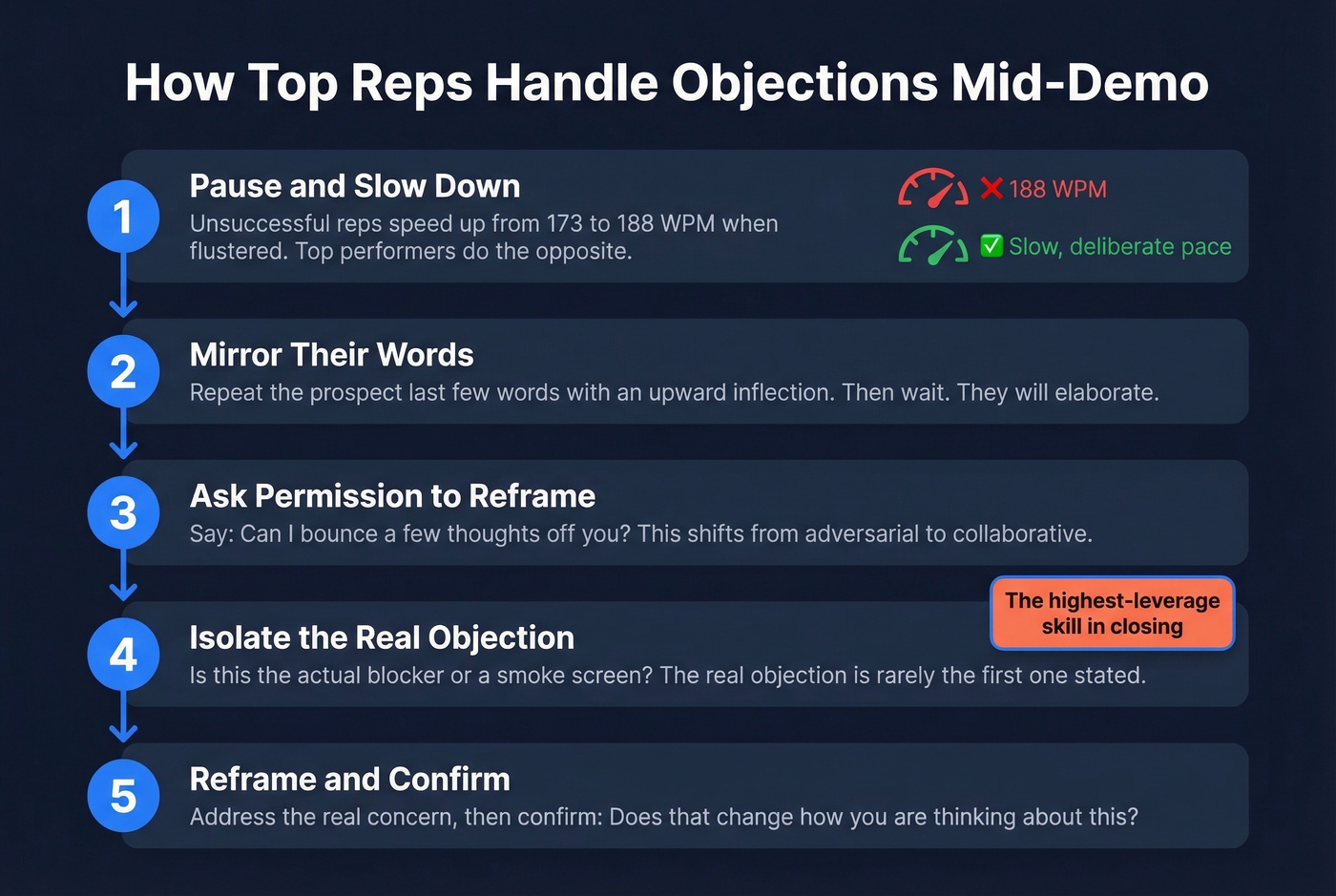 Step-by-step objection handling framework for sales demos