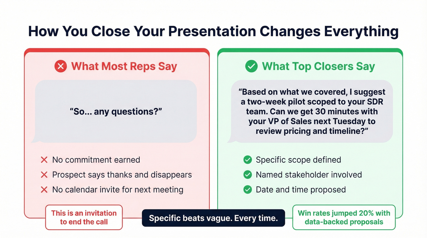 Good vs bad sales presentation close comparison