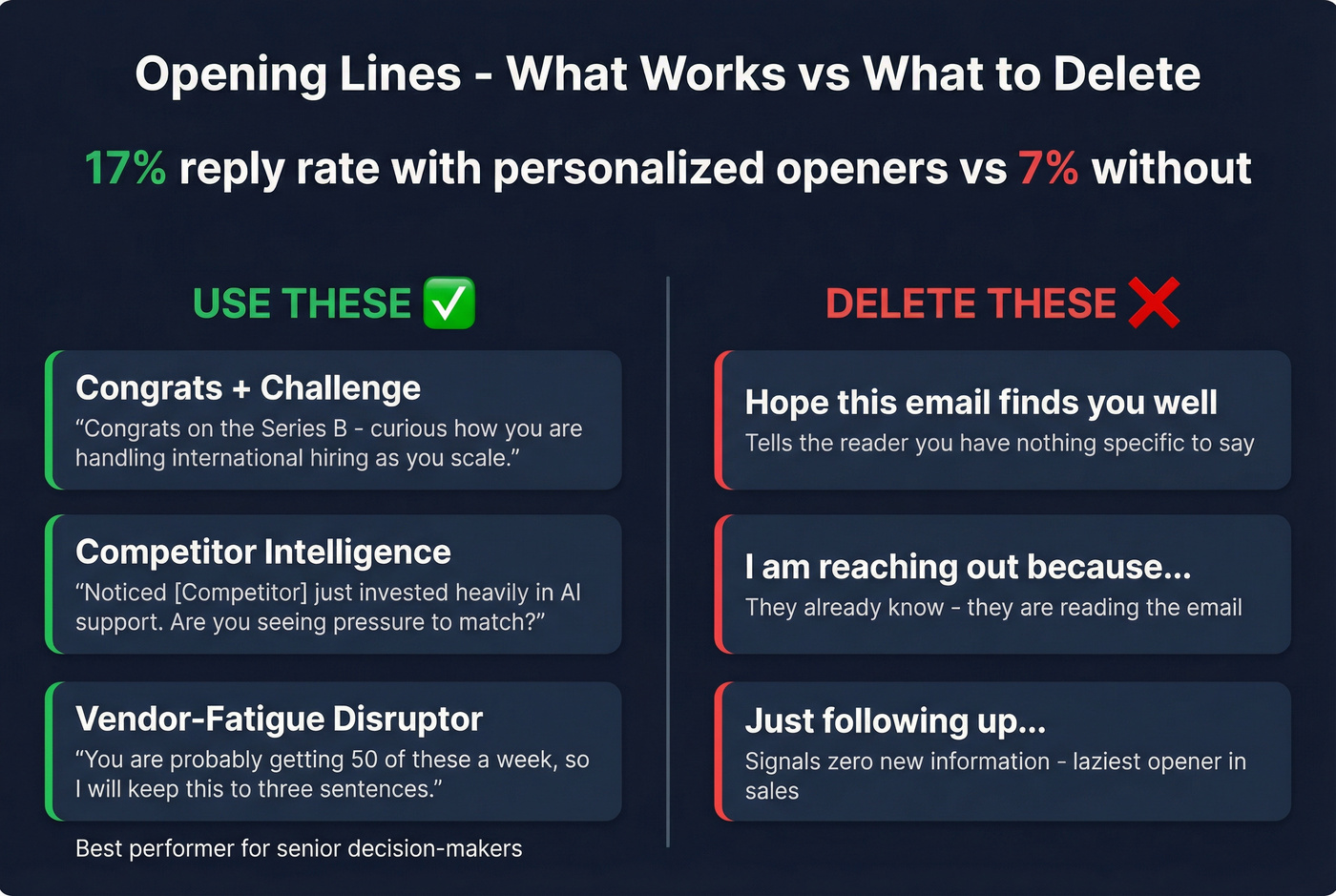 Good vs bad email opening lines comparison with reply rates