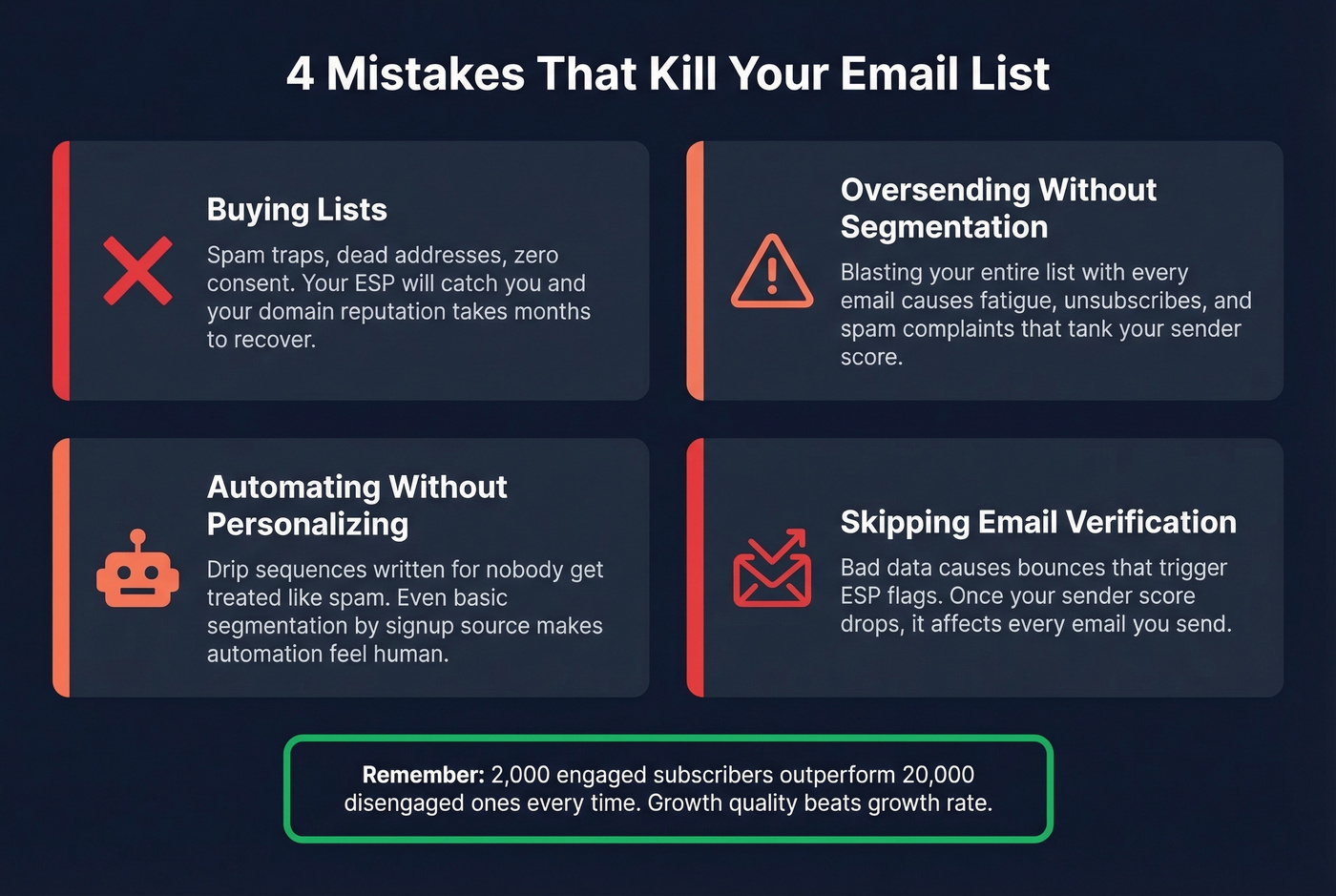 Four common list-killing mistakes with impact indicators