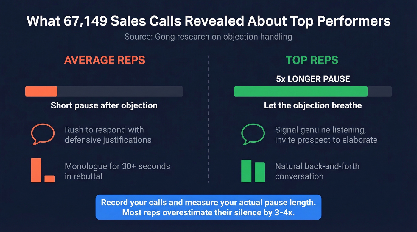 Top reps pause 5x longer after hearing objections