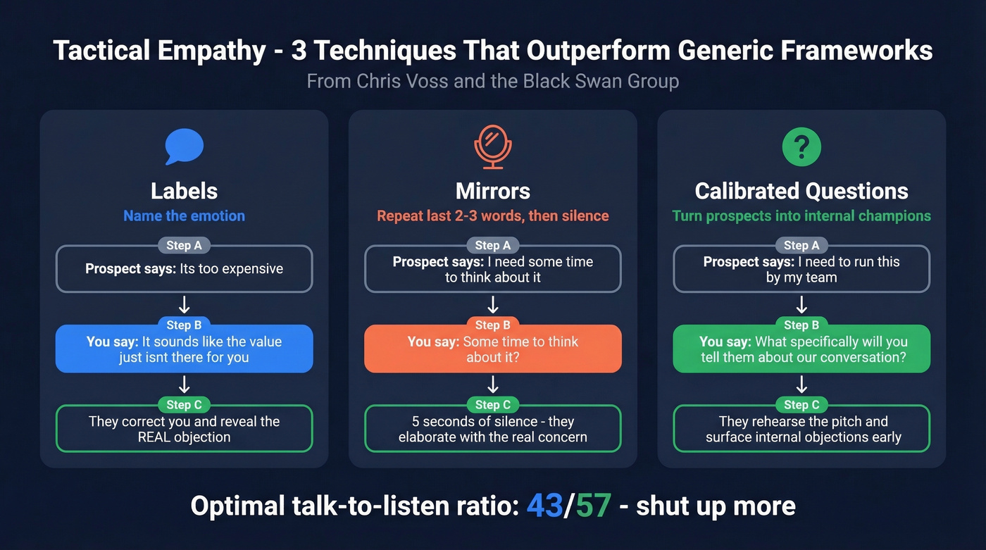 Labels mirrors calibrated questions tactical empathy techniques