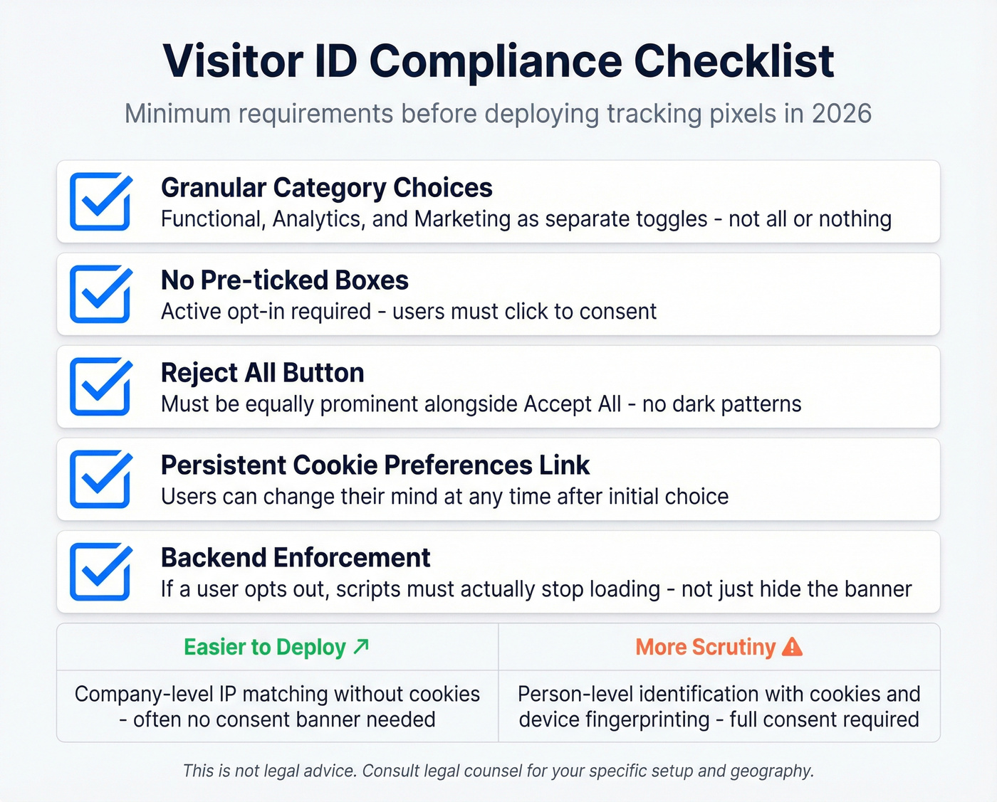 Cookie consent compliance checklist for visitor tracking