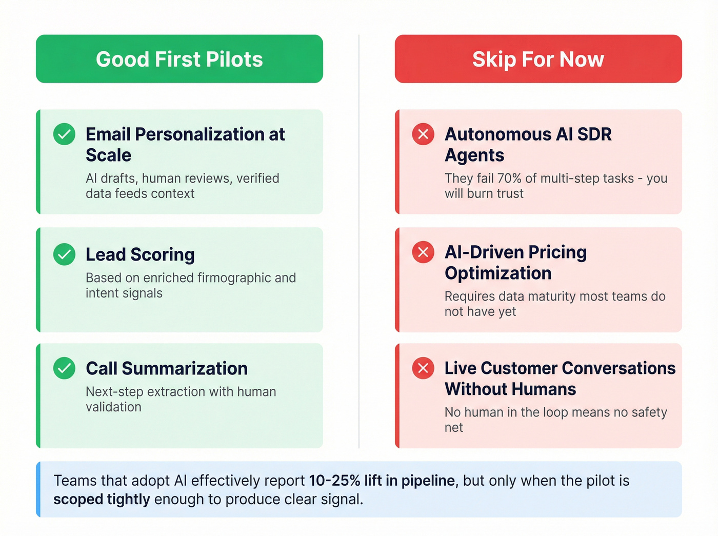 Good first pilots versus skip for now comparison
