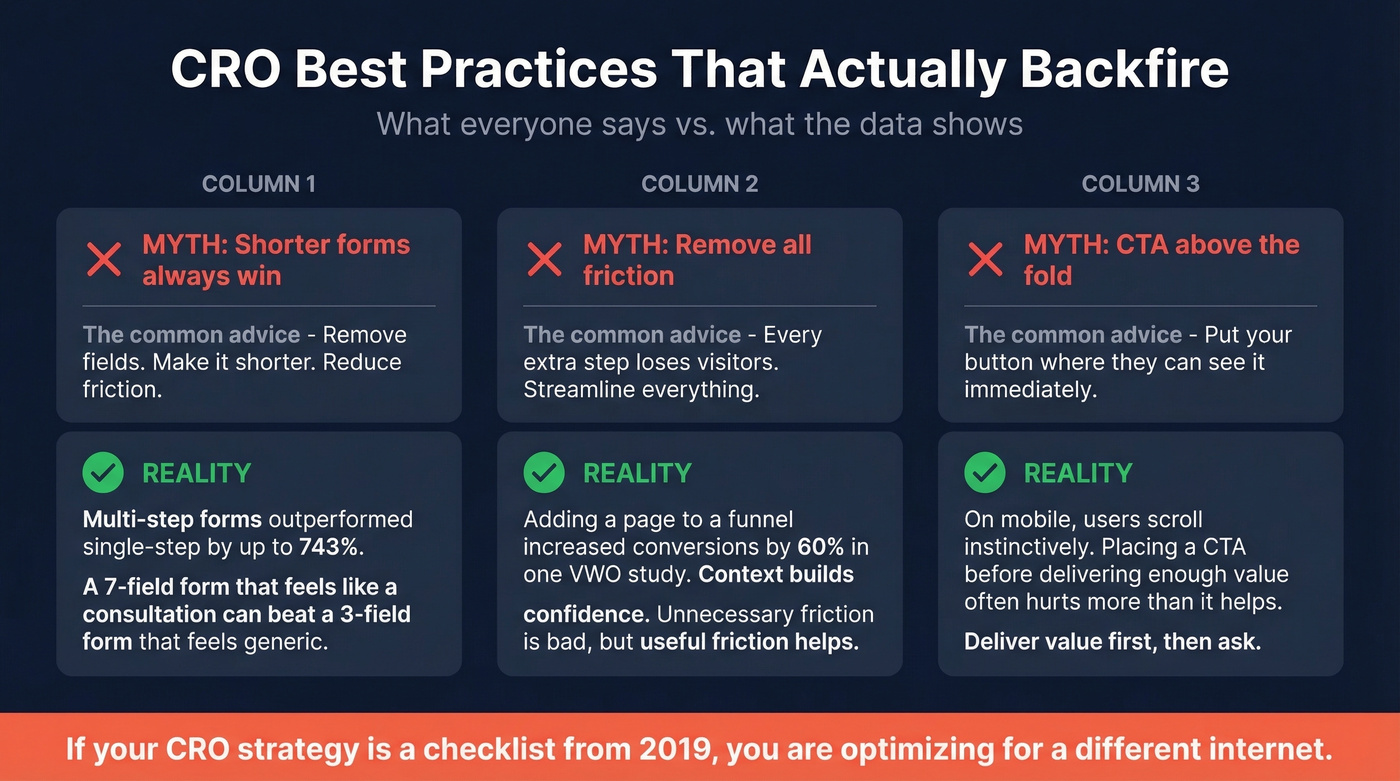 CRO myths vs reality with data-backed counterexamples