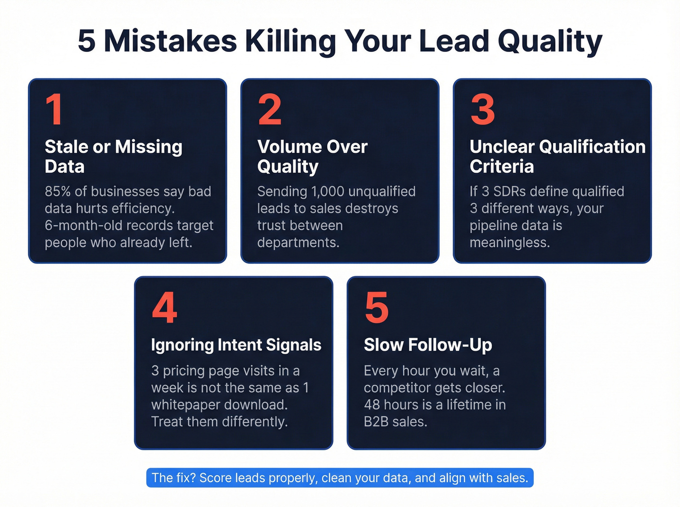 Five common mistakes that destroy lead quality
