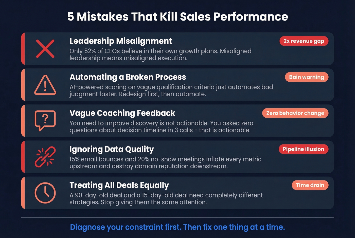 Five common sales performance killers with impact