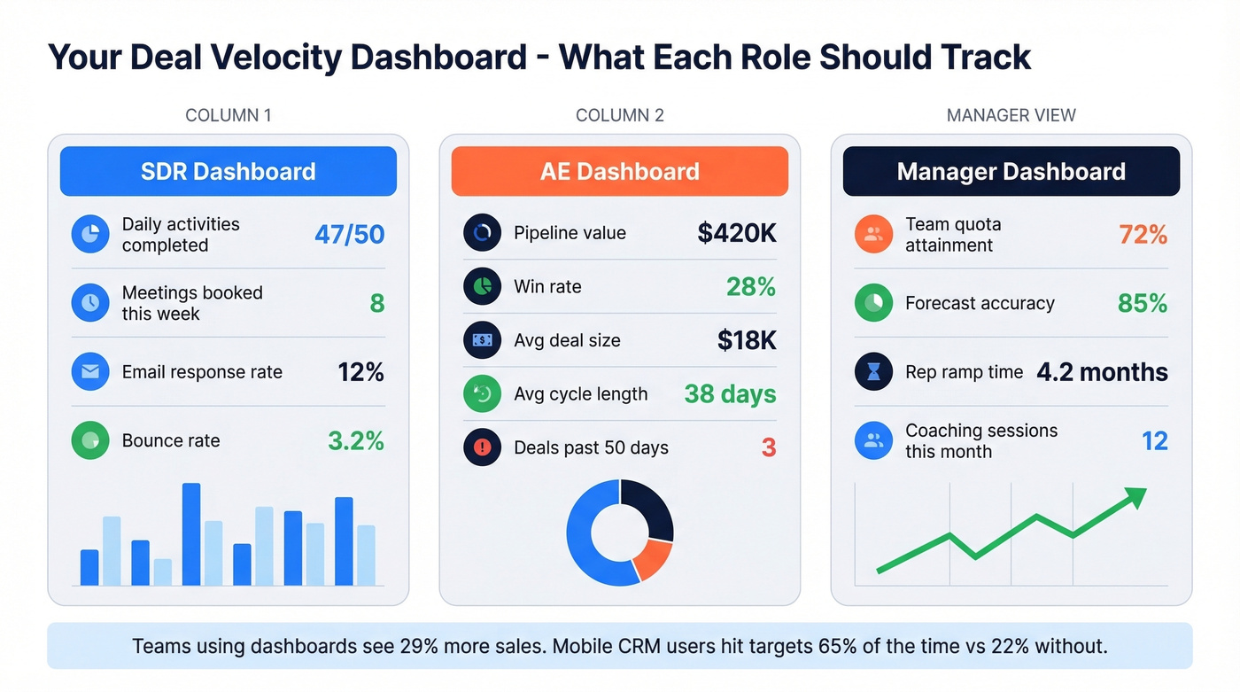 Role-based sales dashboard metrics overview