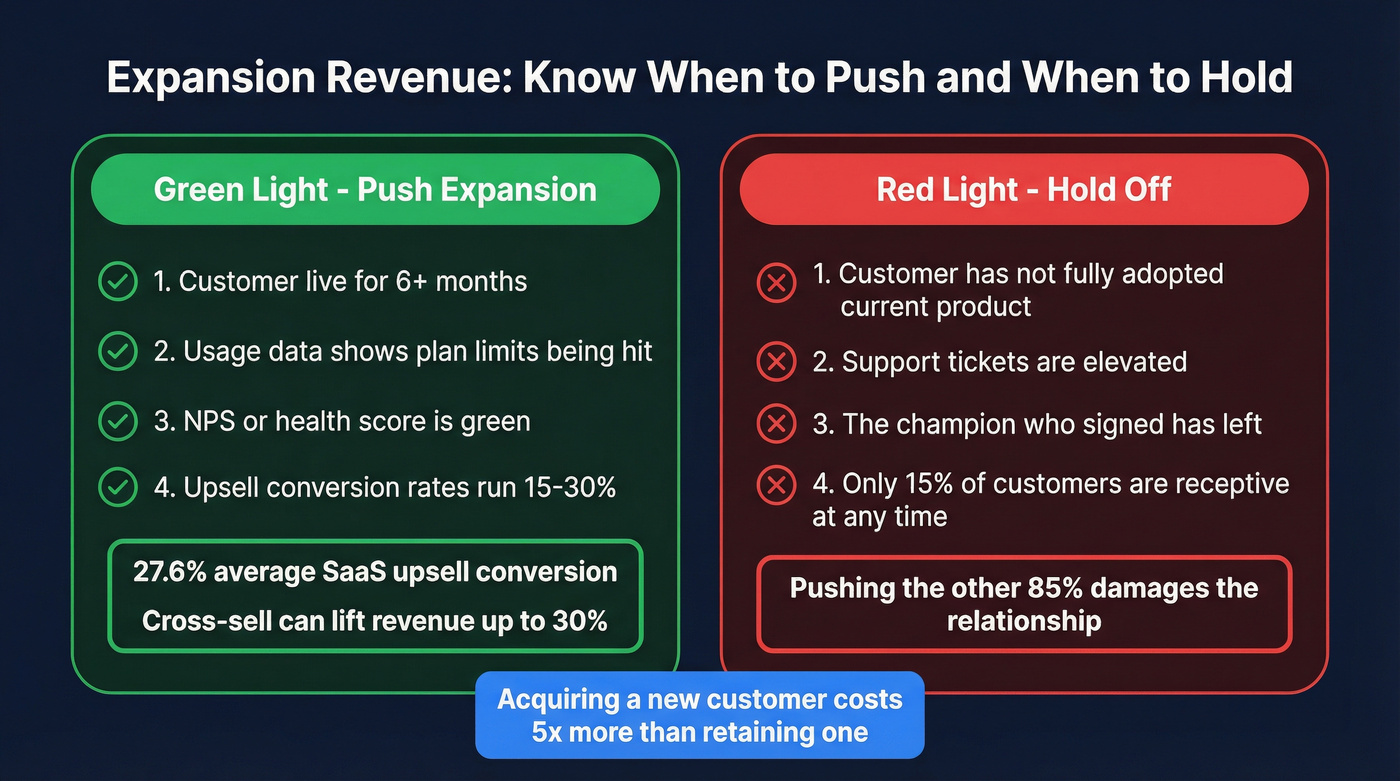 When to push expansion vs when to hold off