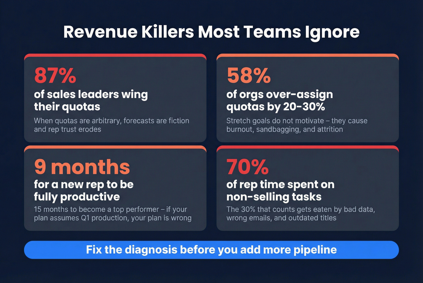 Common revenue growth mistakes with key statistics