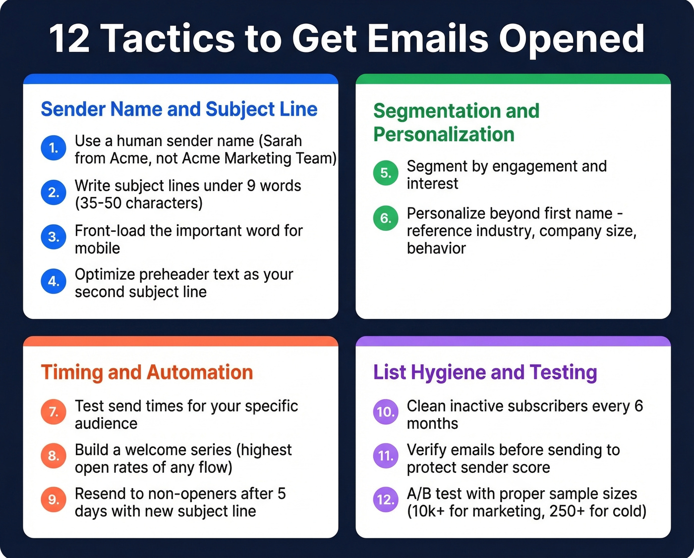 Visual summary of 12 email open rate tactics grouped by category