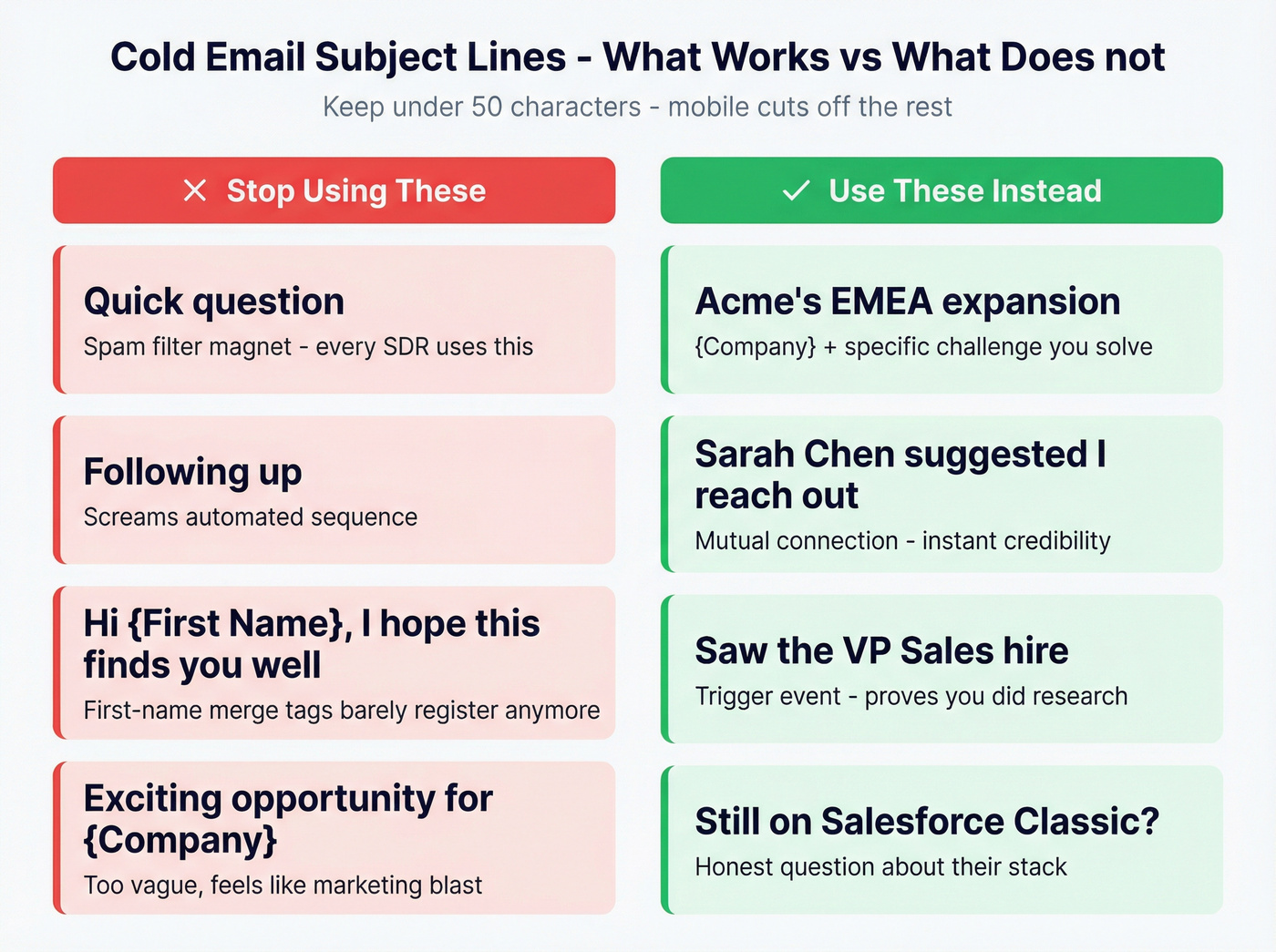 Good vs bad cold email subject line examples comparison