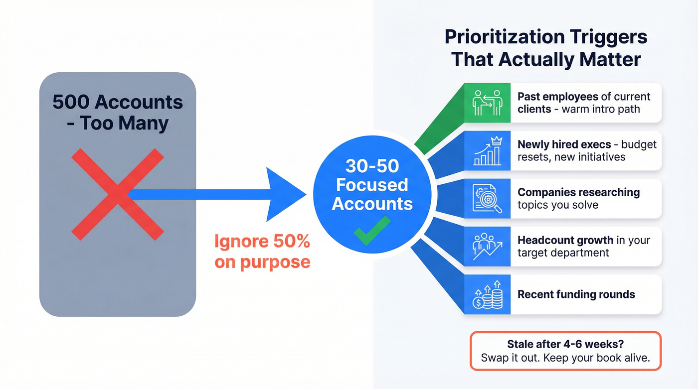 Account prioritization triggers for focused AE prospecting