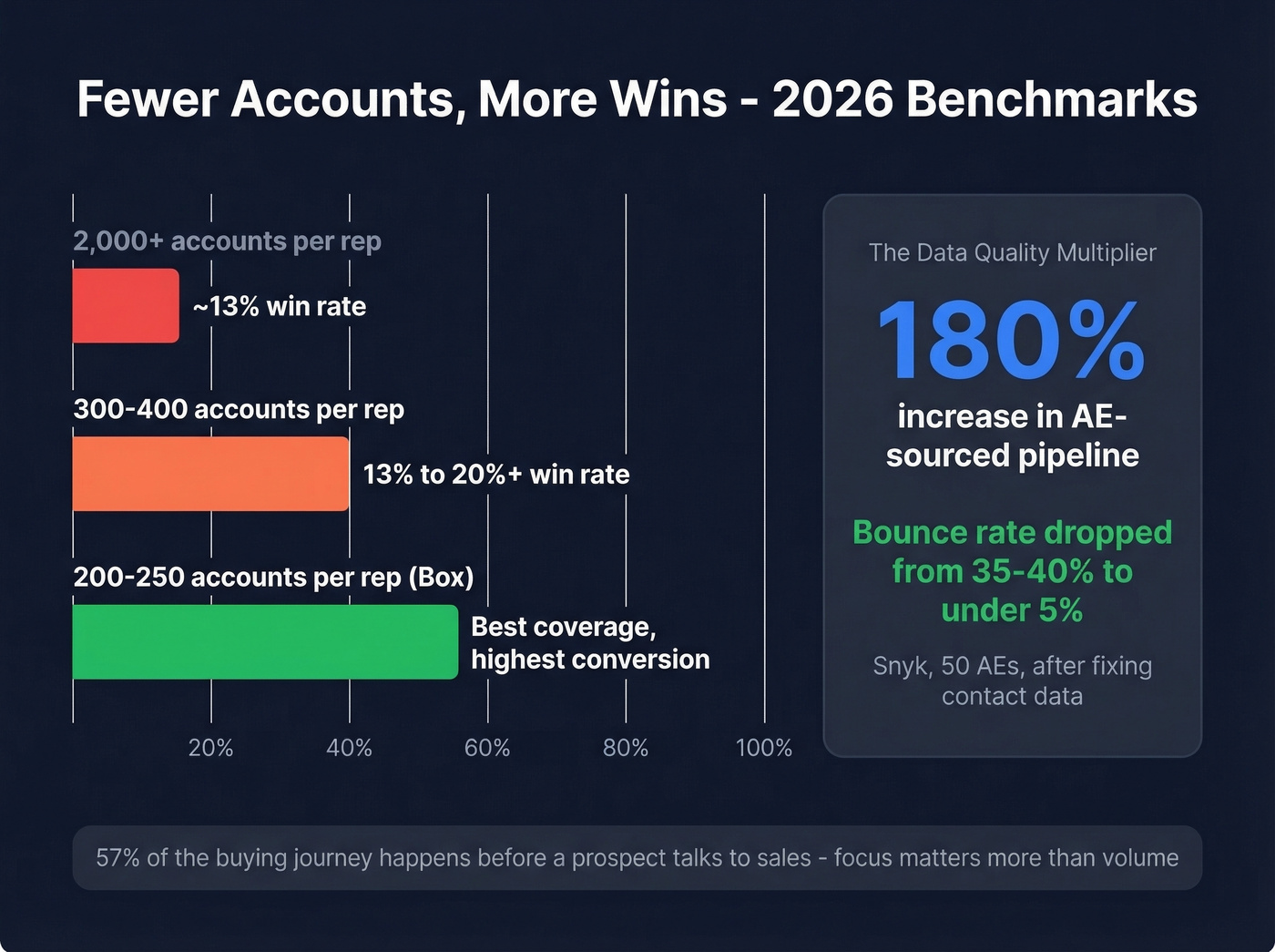 Account book size vs win rate benchmark comparison