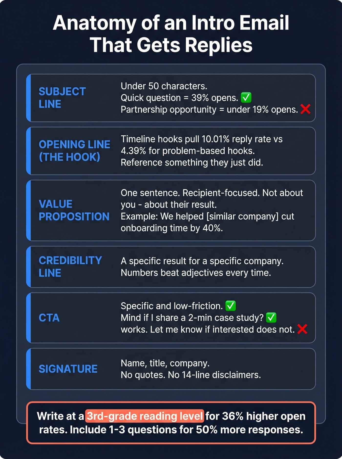 Anatomy breakdown of a high-performing company intro email