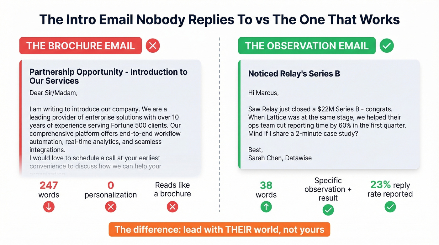 Before and after comparison of company intro email approaches