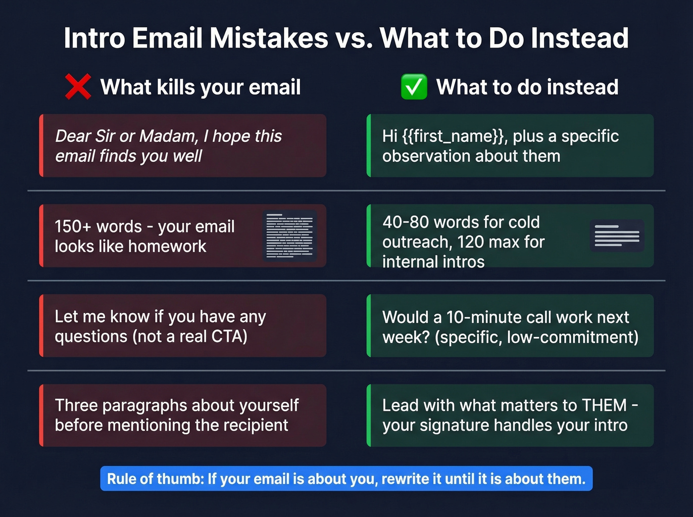 Common intro email mistakes with fixes side by side