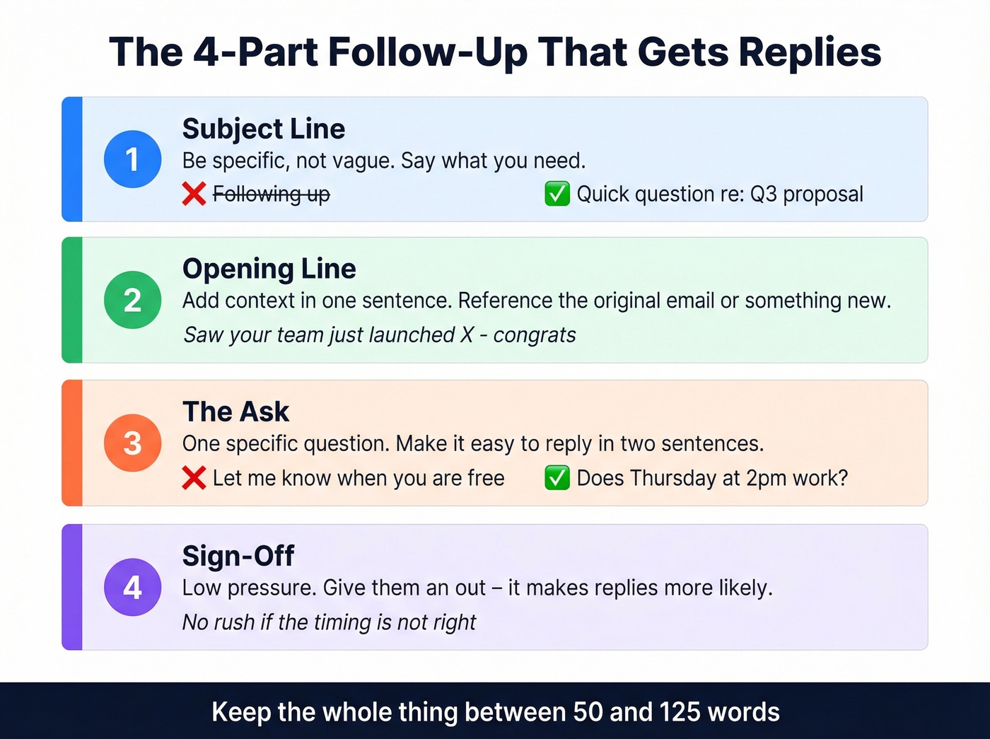 Four-part anatomy of an effective follow-up email