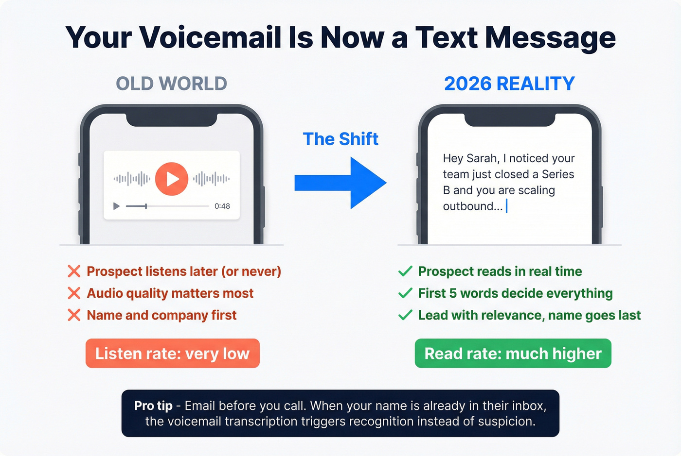 iOS Live Voicemail transcription changes voicemail strategy
