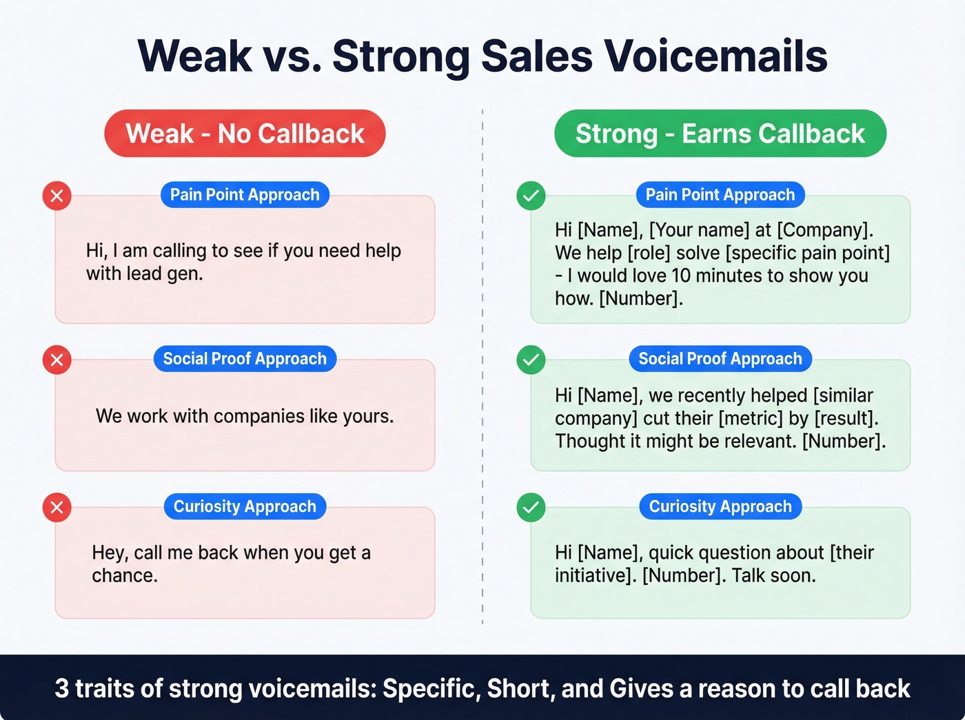 Weak vs strong sales voicemail comparison side by side