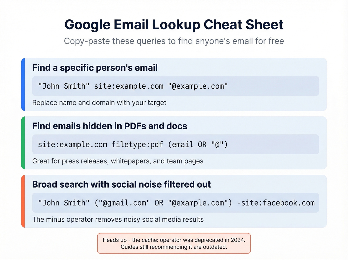 Google search operator cheat sheet for finding emails