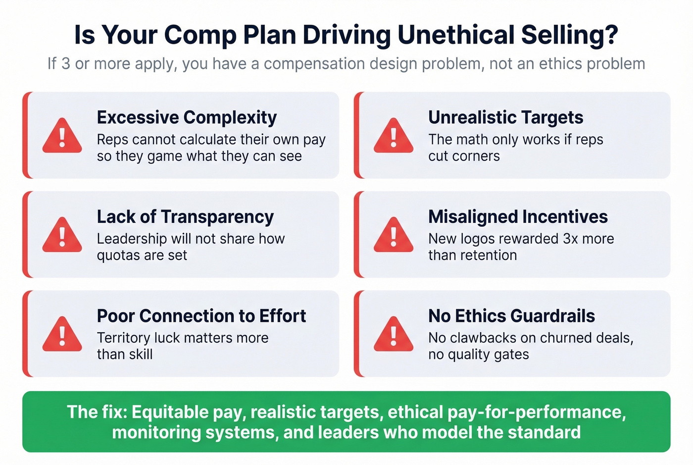 Six red flags showing comp plan drives unethical selling behavior