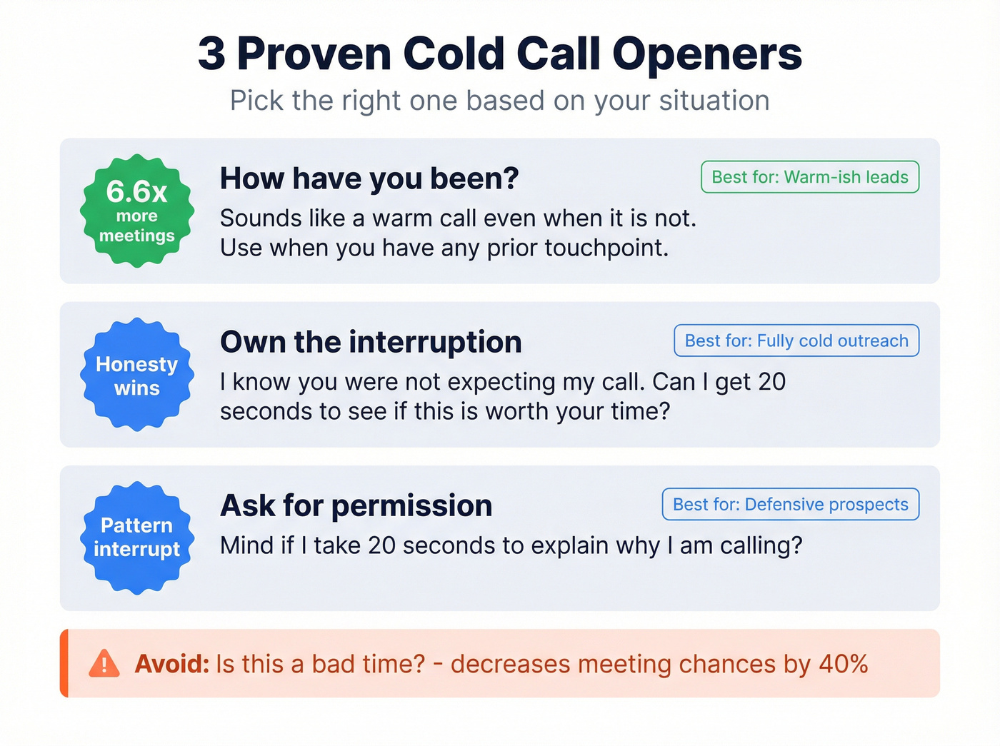 Three cold call opener options with success rates