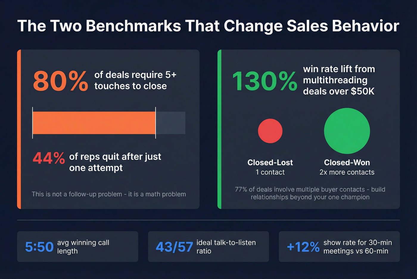 Key sales pitch benchmarks highlighting persistence and multithreading stats