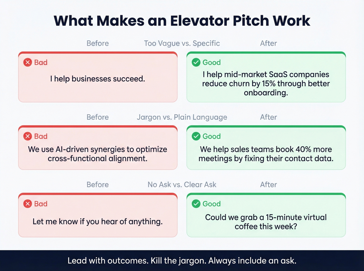 Before and after elevator pitch comparison examples