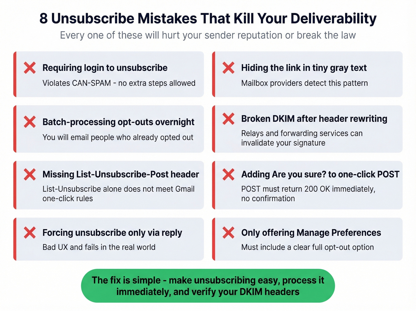 Eight common unsubscribe mistakes shown as warning cards