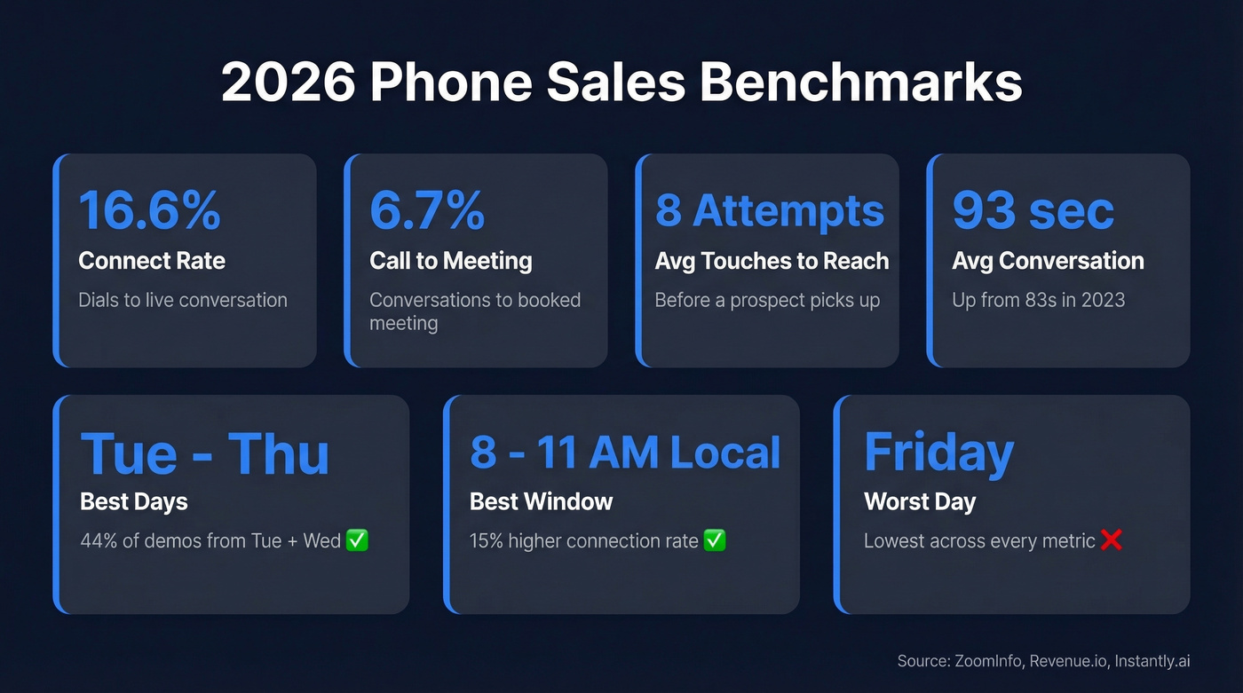 2026 phone sales benchmarks visual dashboard with key metrics