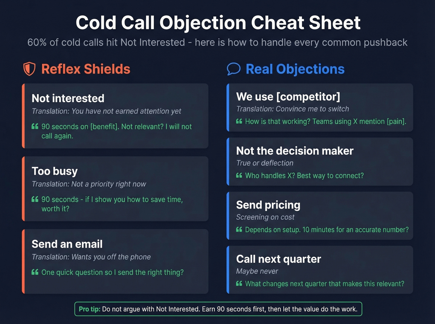 Objection handling cheat sheet with responses and categories