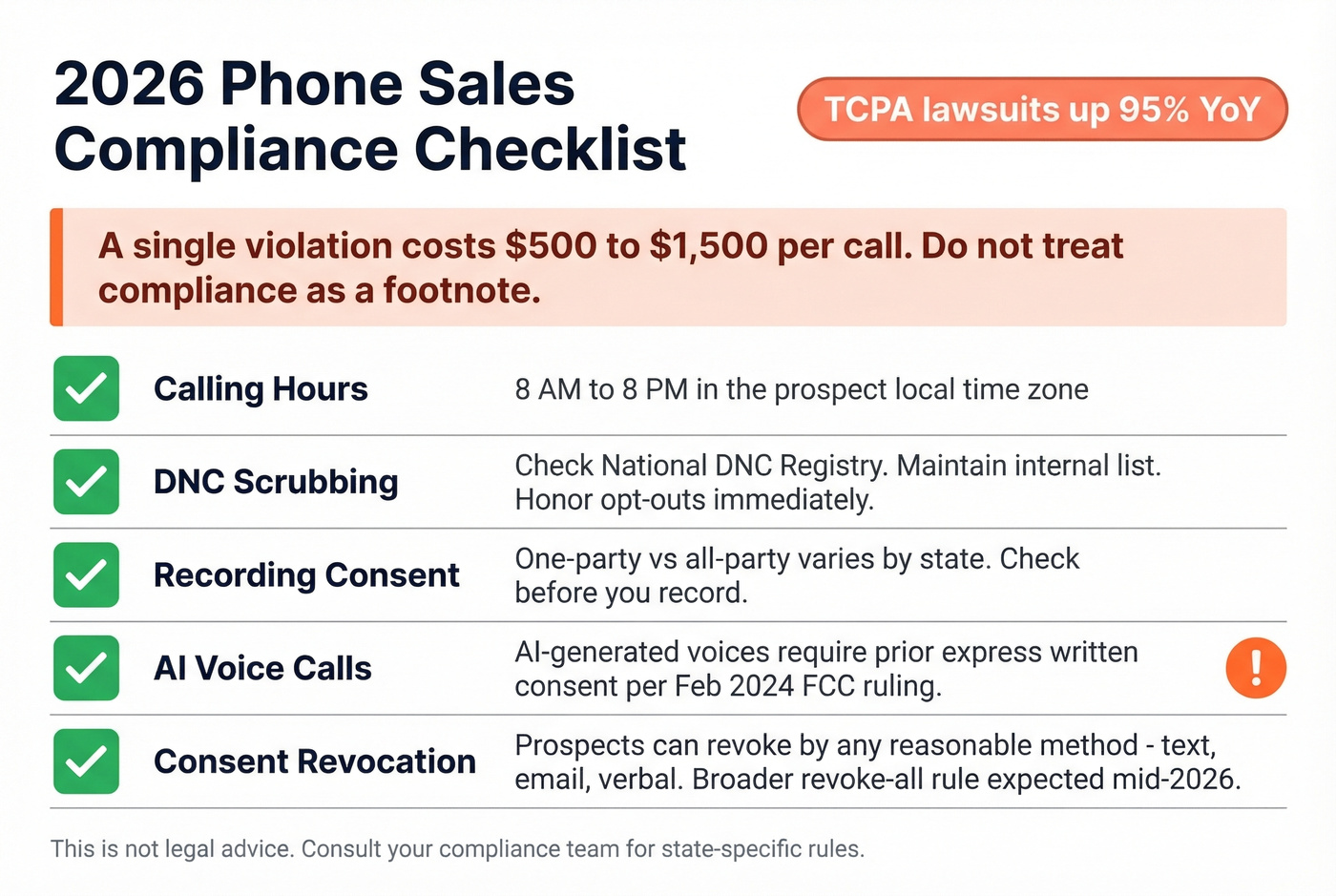 TCPA compliance checklist with key rules and penalties