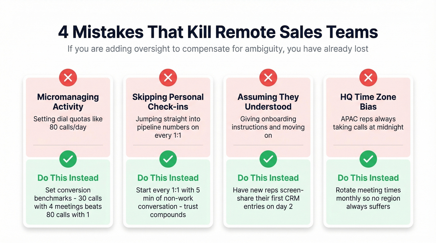 Four common remote sales management mistakes to avoid