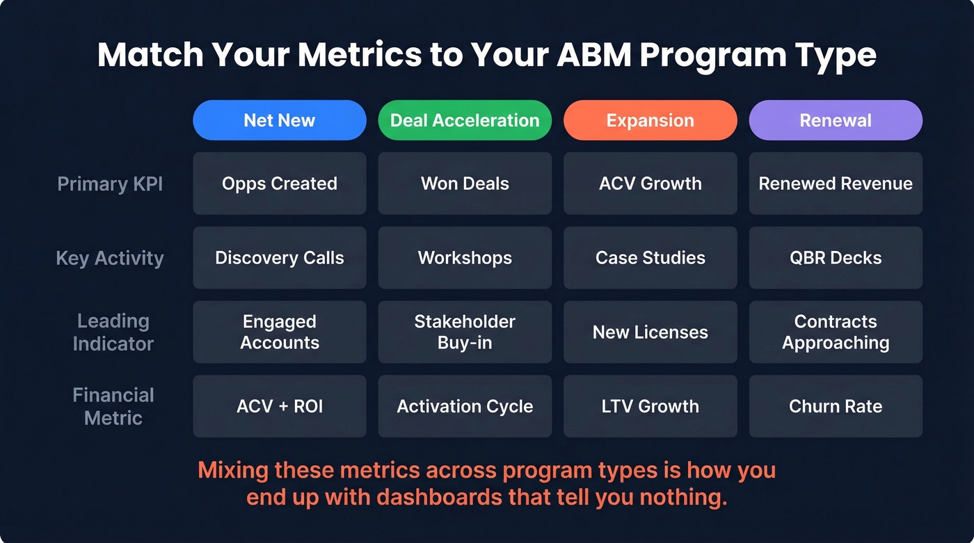 ABM program types with matching metrics grid