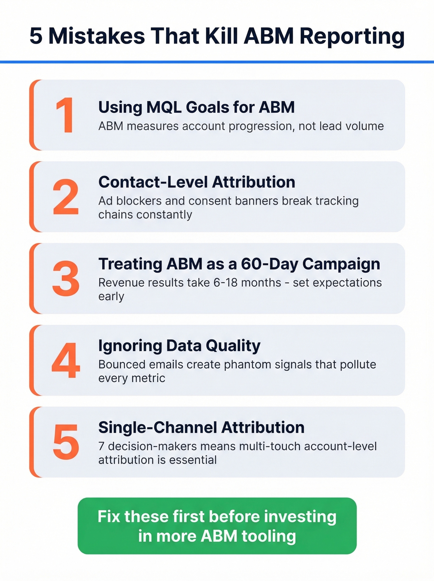 Five common ABM reporting mistakes with warning indicators