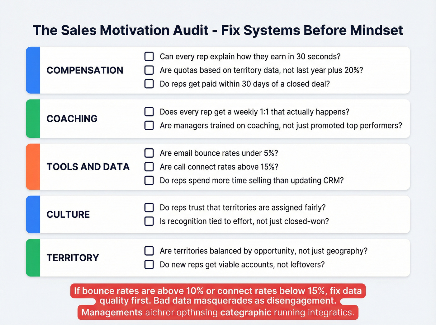 Sales motivation diagnostic audit checklist with five categories