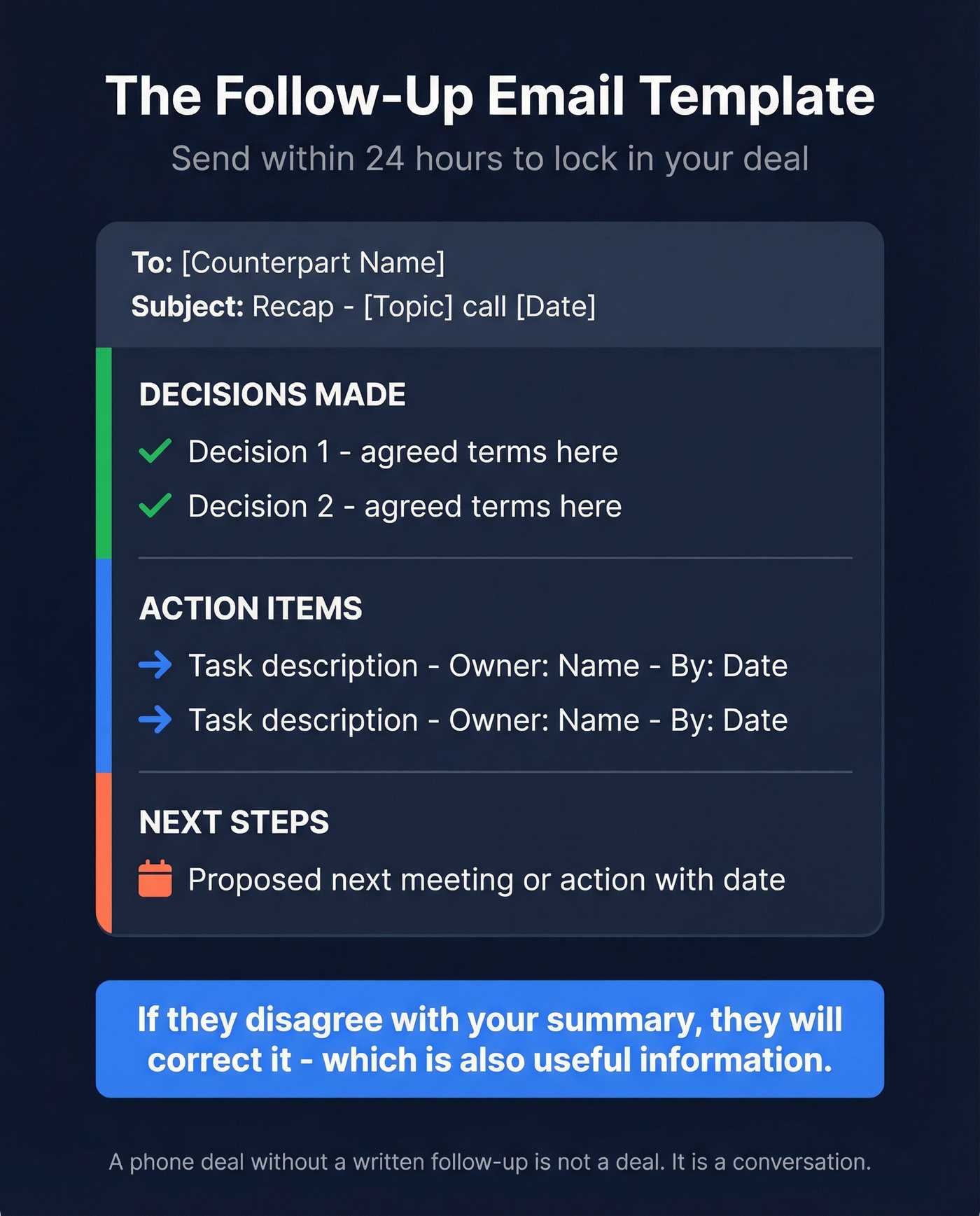 Follow-up email structure template visual breakdown
