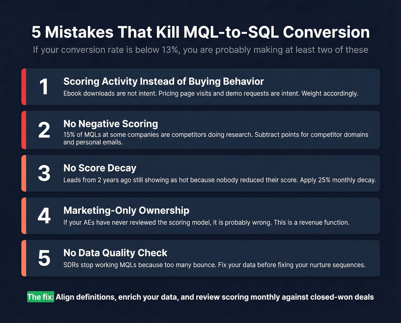 Five common MQL-to-SQL conversion killers with warning icons