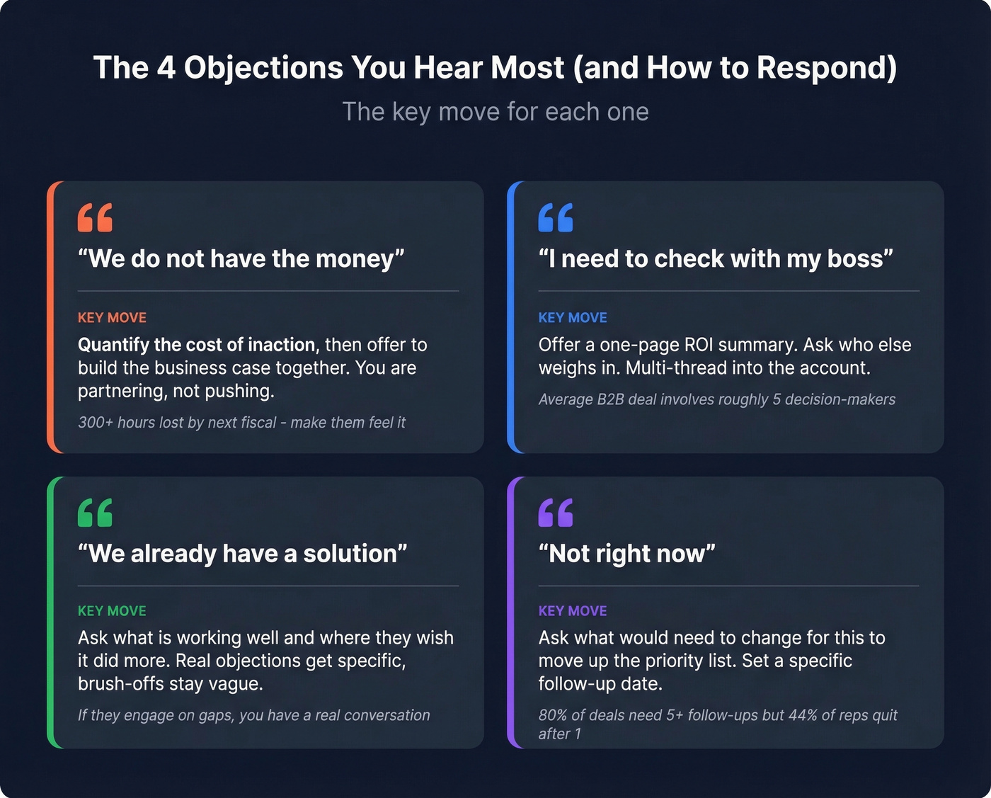 Four common objections with key response strategies