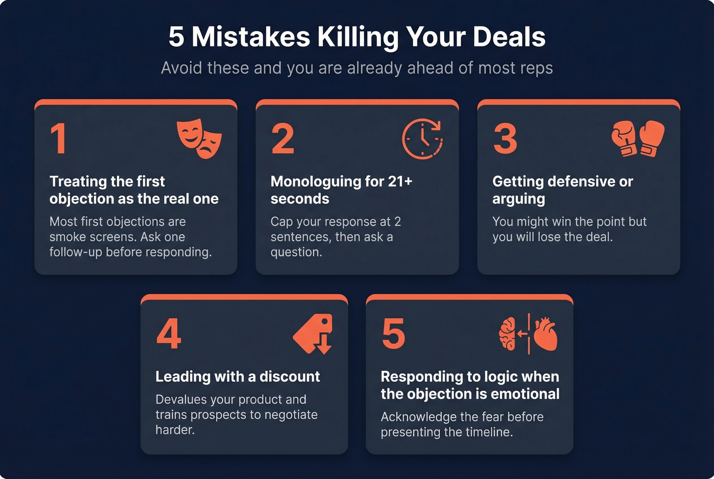 Five common objection handling mistakes with visual icons