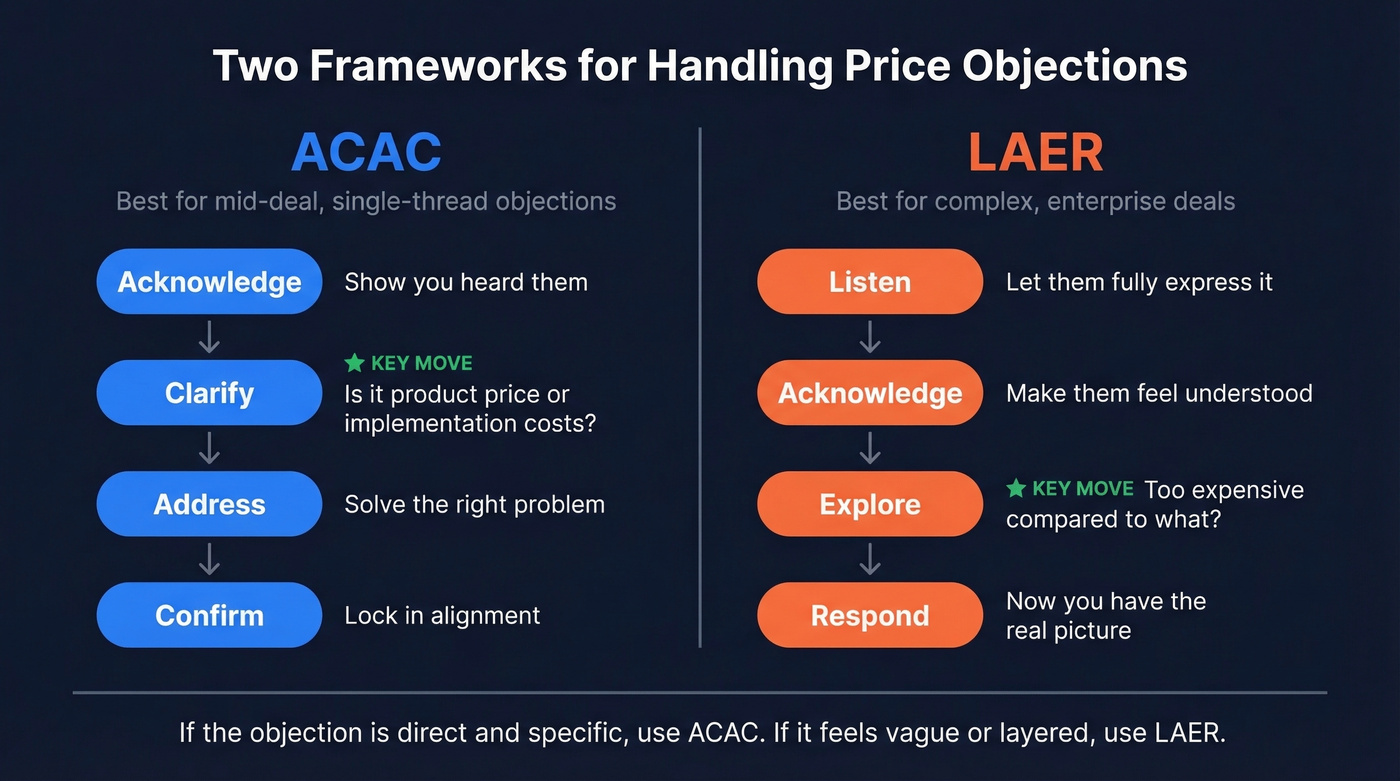 ACAC vs LAER framework side-by-side comparison