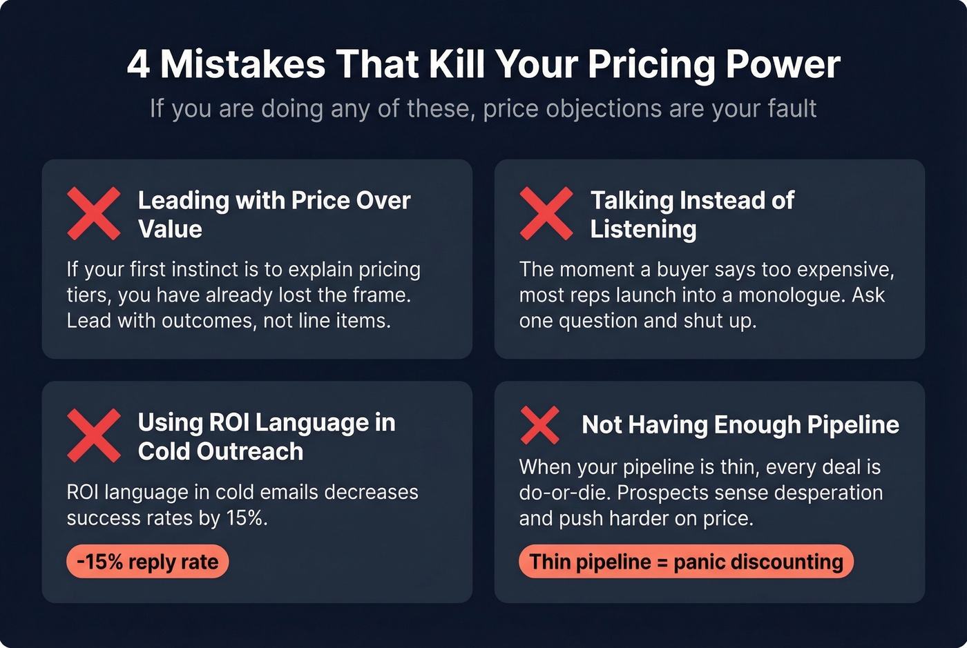 Four pricing mistakes with impact data visual