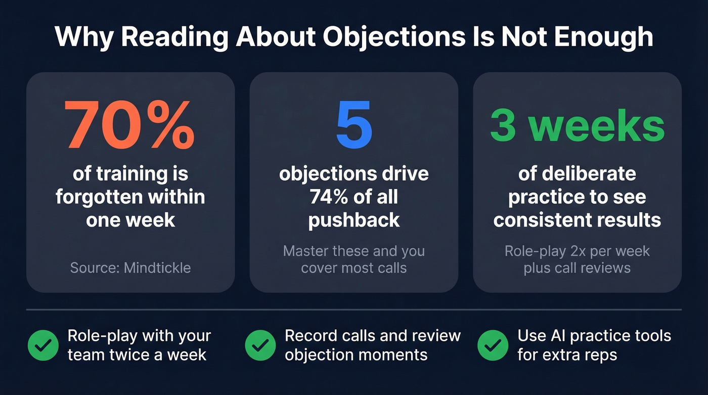 Training retention stats and practice recommendations