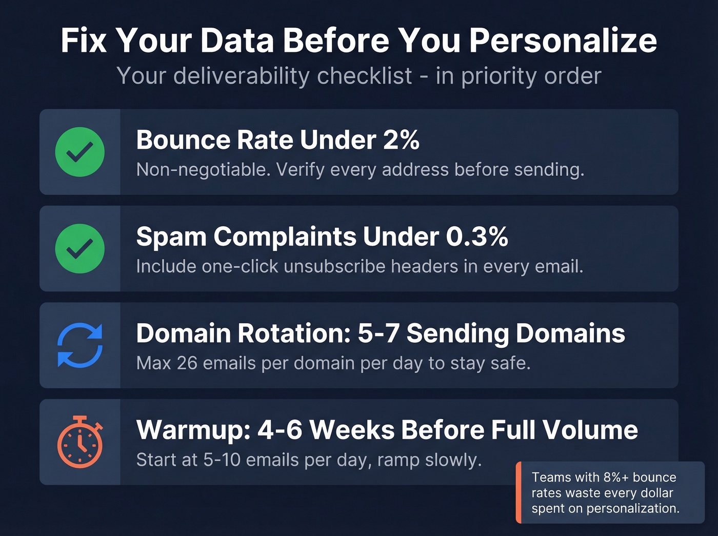 Deliverability checklist before personalizing cold emails