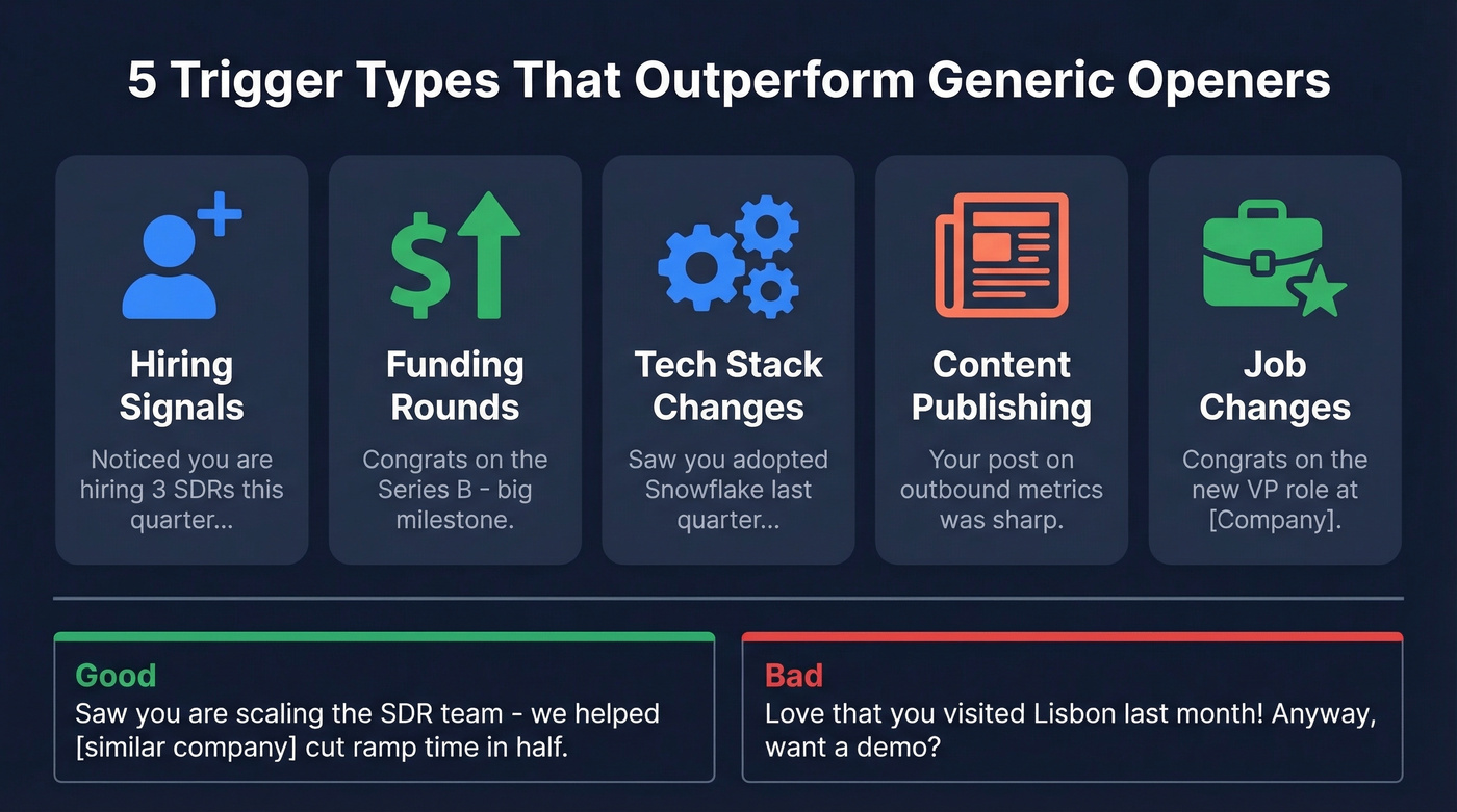 Five trigger types for cold email first lines