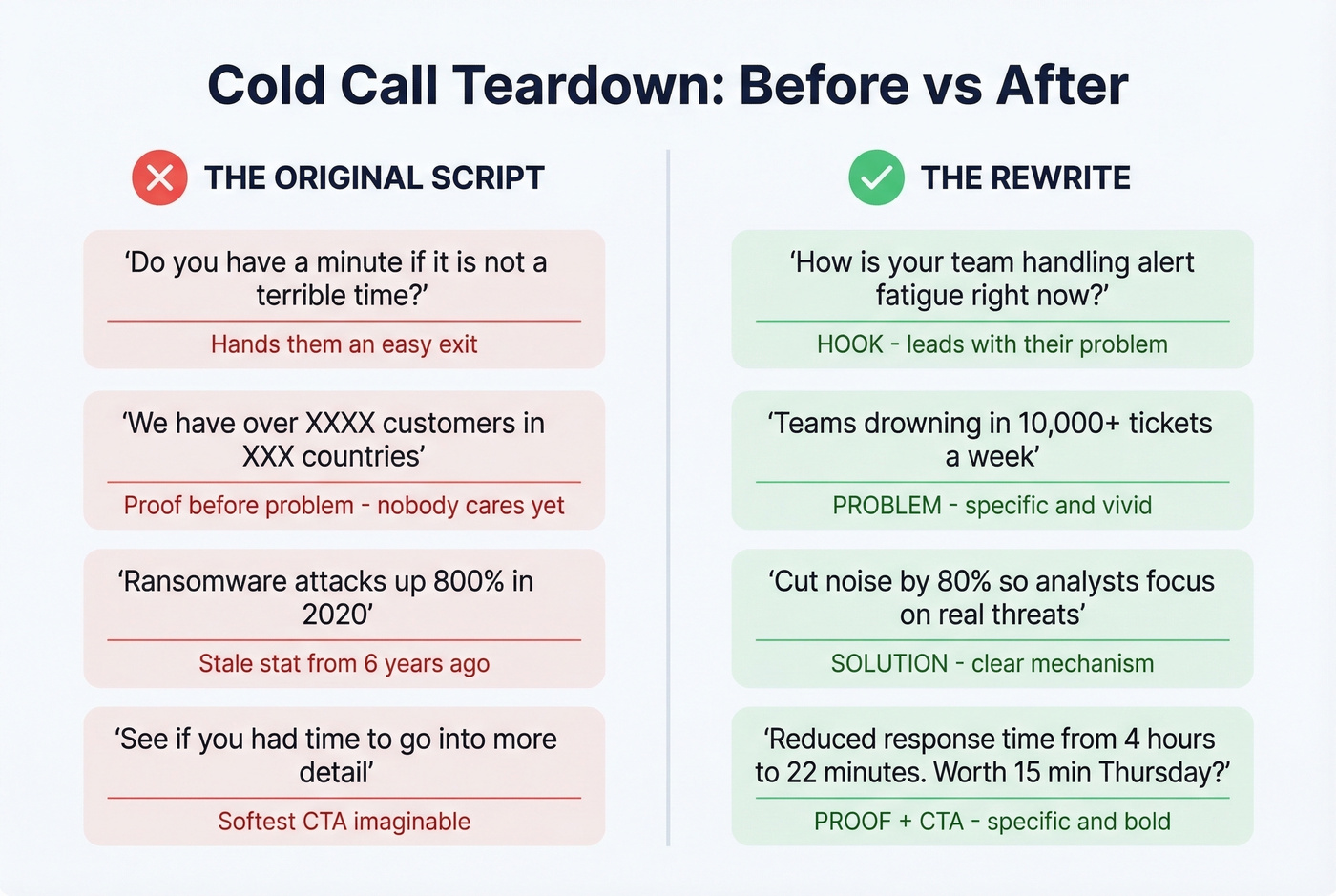 Cold call script before and after teardown comparison